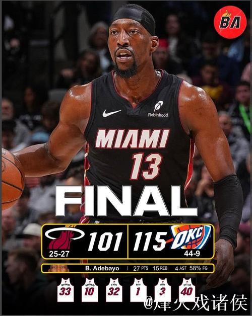 阿德巴约半场高效发挥,贡献13分9板2助1断 阿德巴约半场高效发挥,贡献13分9板2助1断