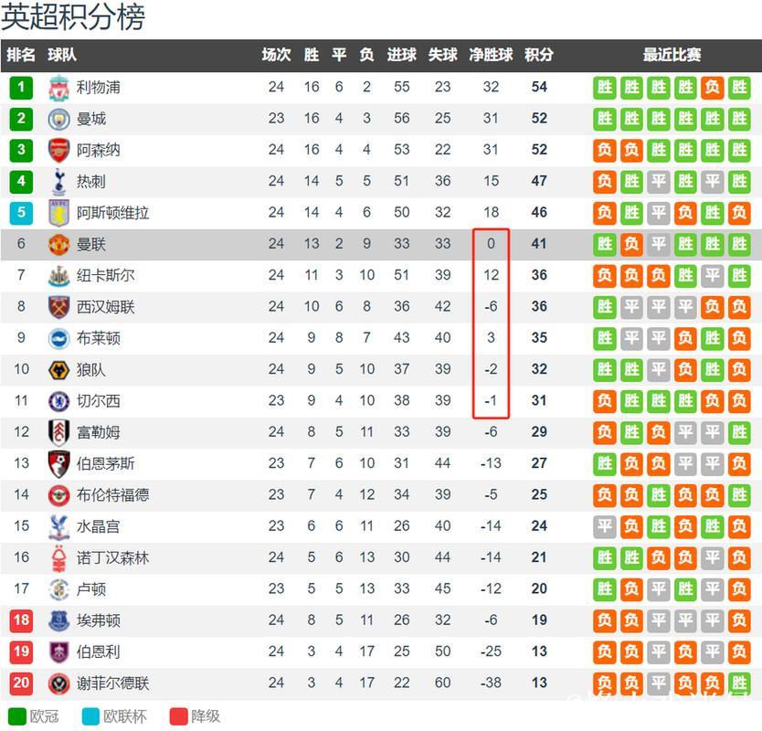 维拉豪取9连胜，刷新百年连胜纪录